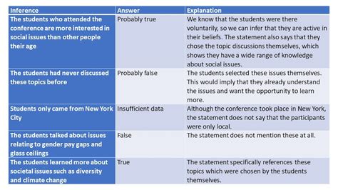 watson glaser practice test|watson glaser critical thinking tests.